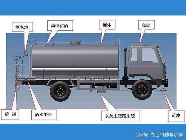 程力灑水車構造